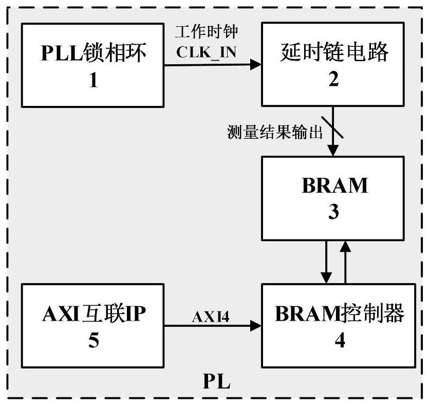 Safety detection sensor system based on FPGA