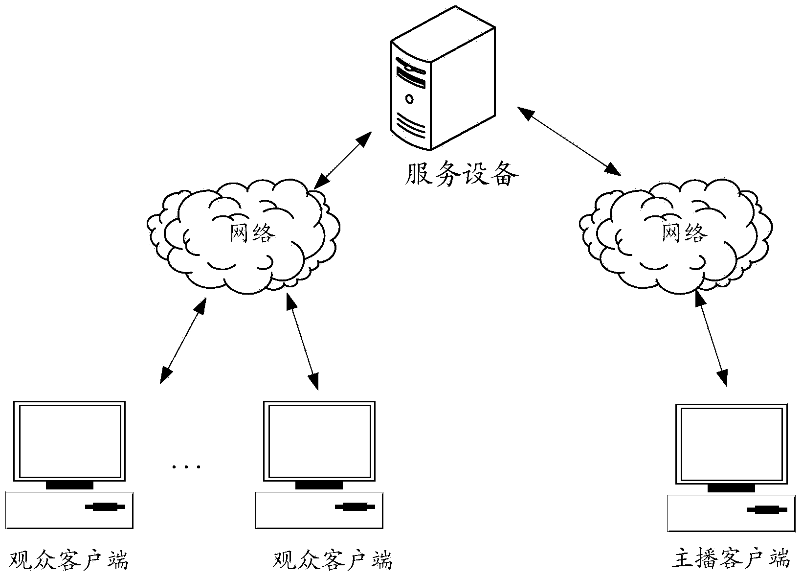 Virtual goods interaction method, device and system in live channel