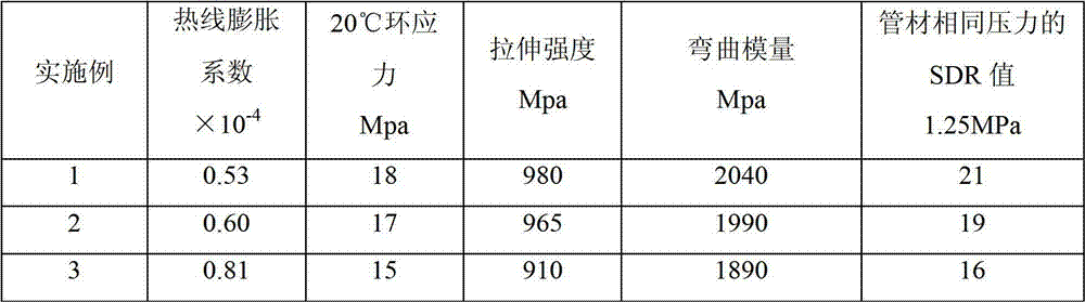 PE160 grade composite material for pipes and preparation method of composite material