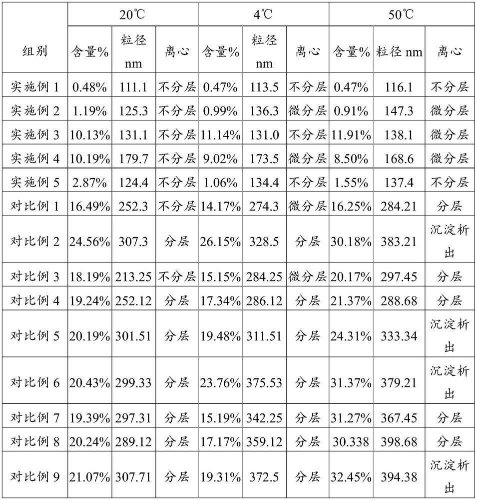 Acne-removing vesicle composition as well as preparation method and application thereof