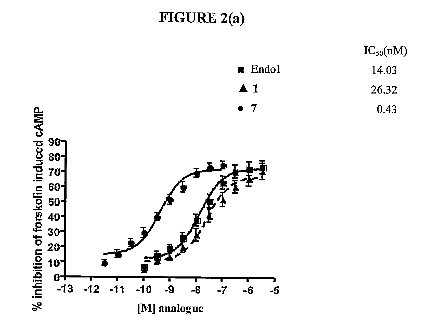 Compounds and methods for the treatment of pain