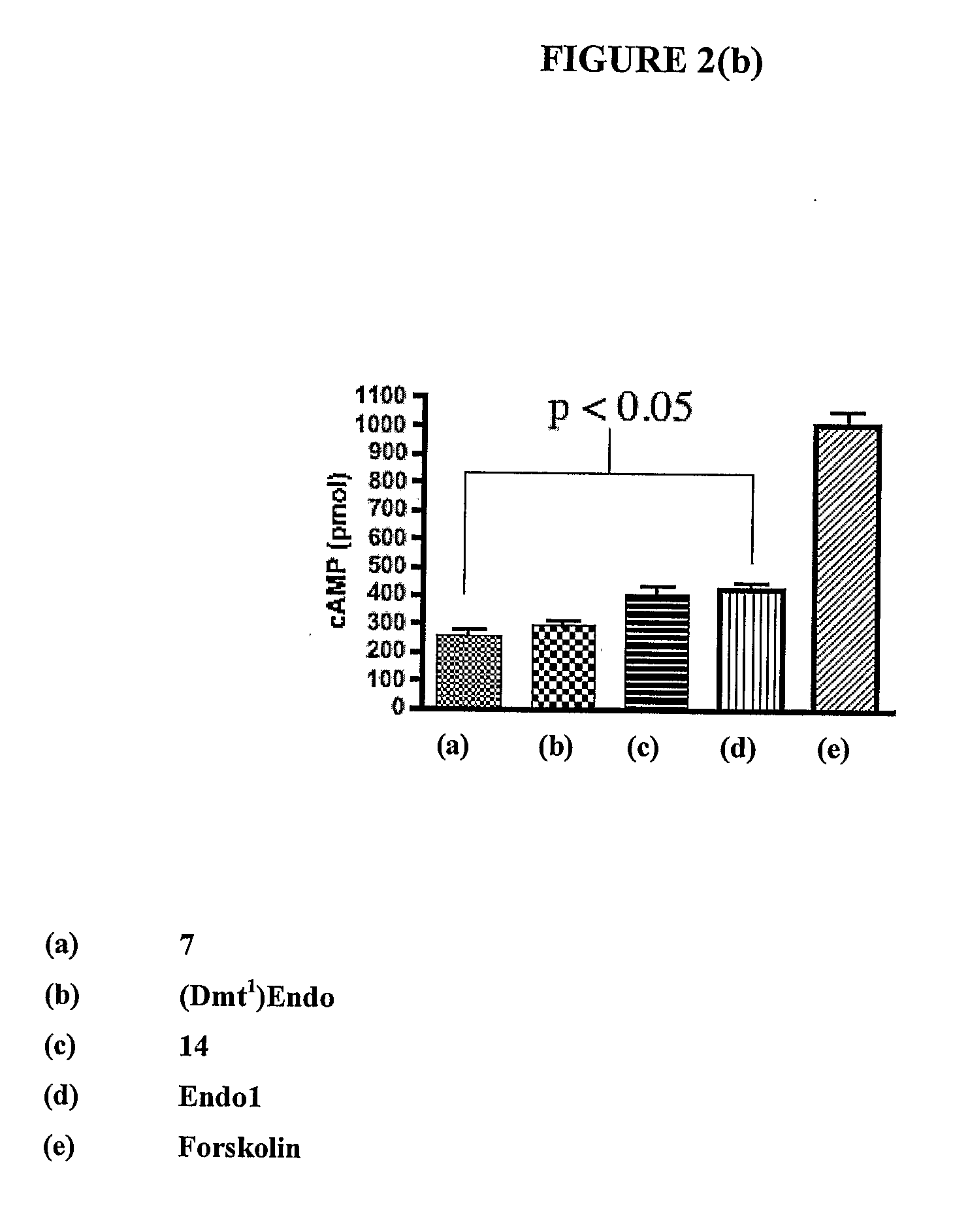 Compounds and methods for the treatment of pain
