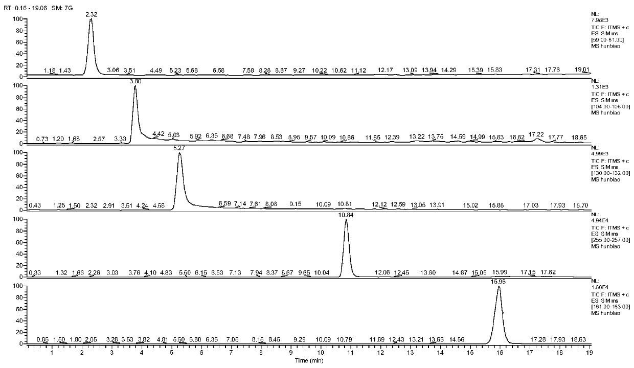 Method for analyzing content of imidacloprid synthetic intermediate through liquid chromatography-mass spectrometry