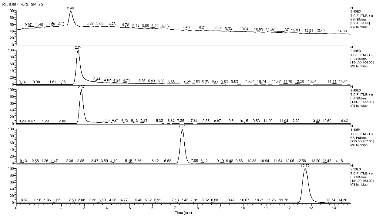 Method for analyzing content of imidacloprid synthetic intermediate through liquid chromatography-mass spectrometry