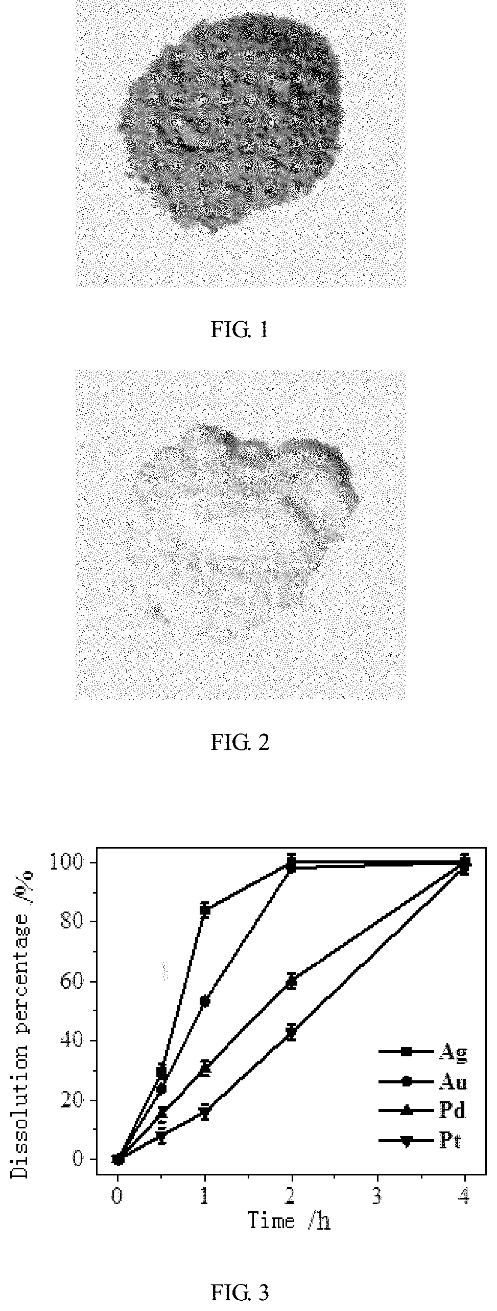 Method for dissolving metals by photocatalysis