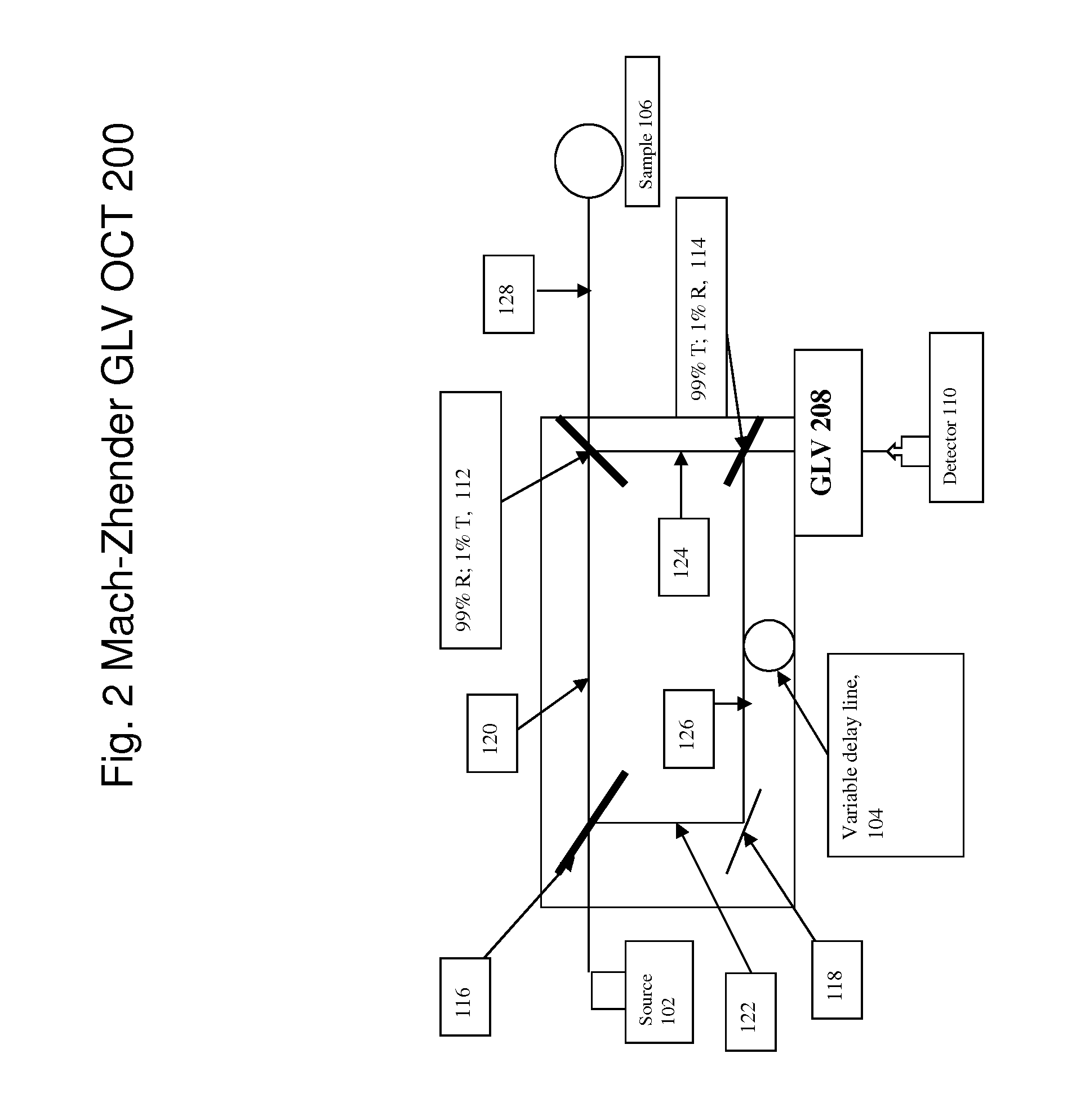 Grating Light Valve Based Optical Coherence Tomography