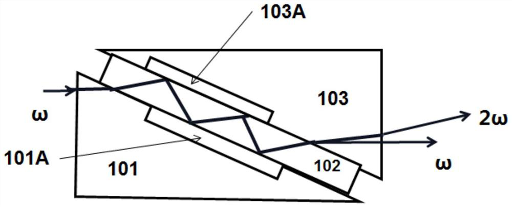 Multi-pass prism coupler utilizing total internal reflection angle