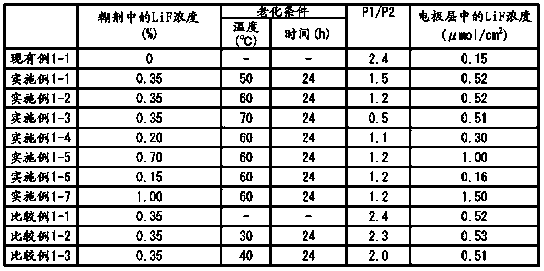 Lithium ion secondary battery and method for manufacturing same