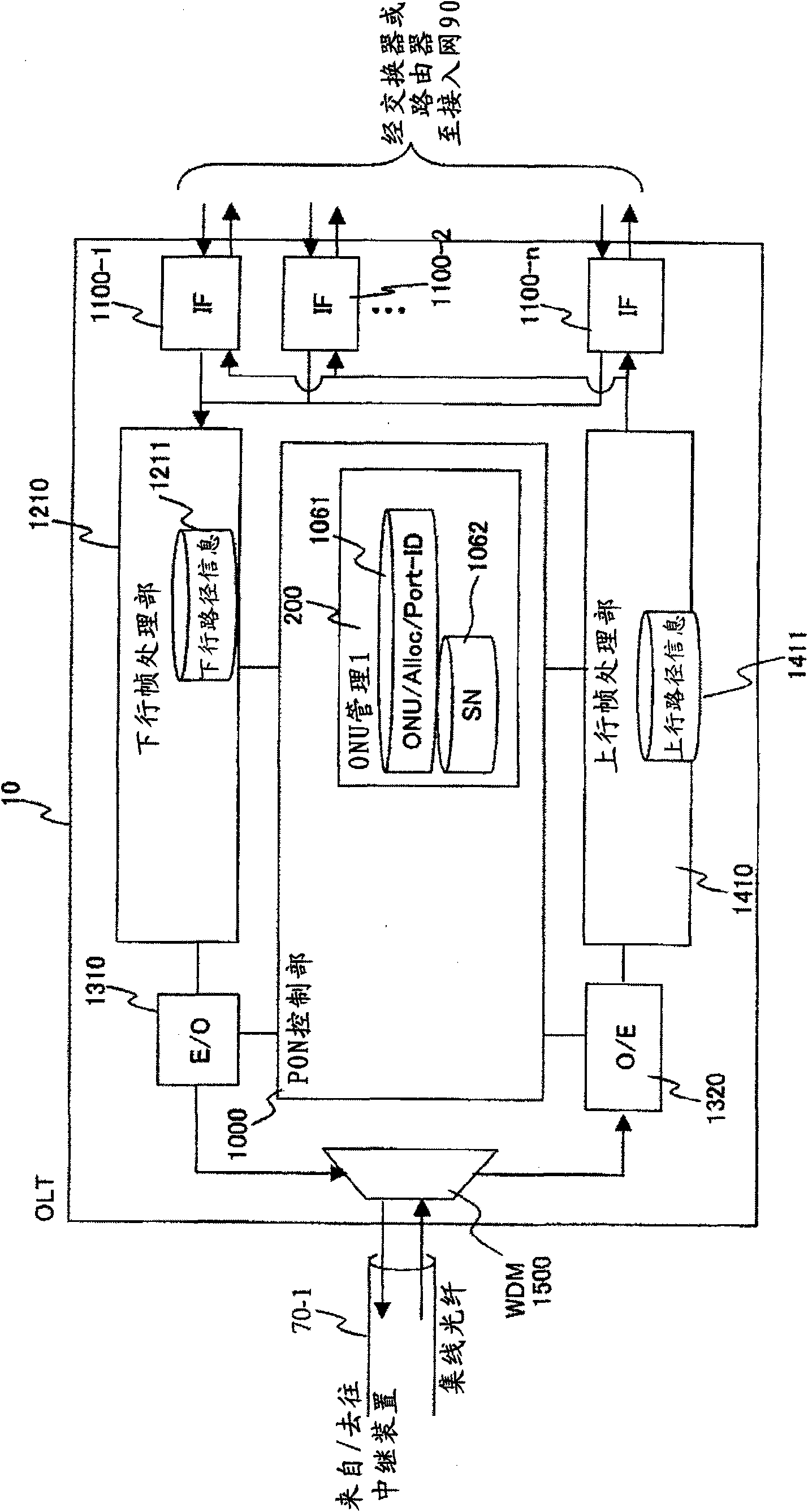 Passive optical network system and its operation method