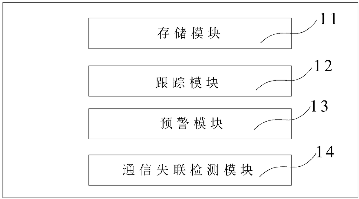 Intelligent consumable early warning system based on RFID technology