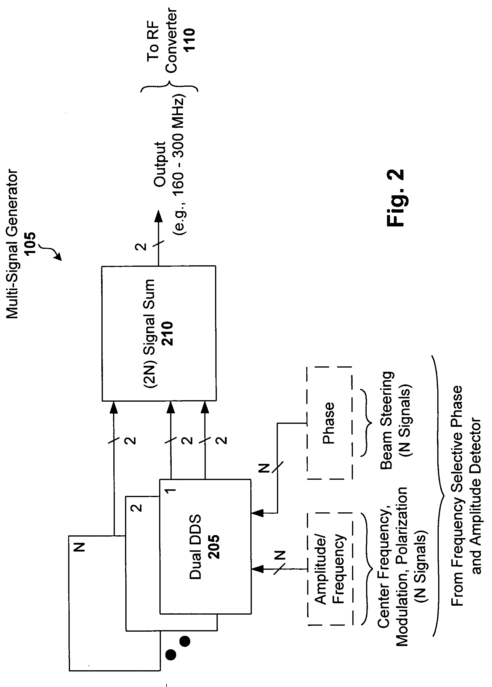 Distributed exciter in phased array