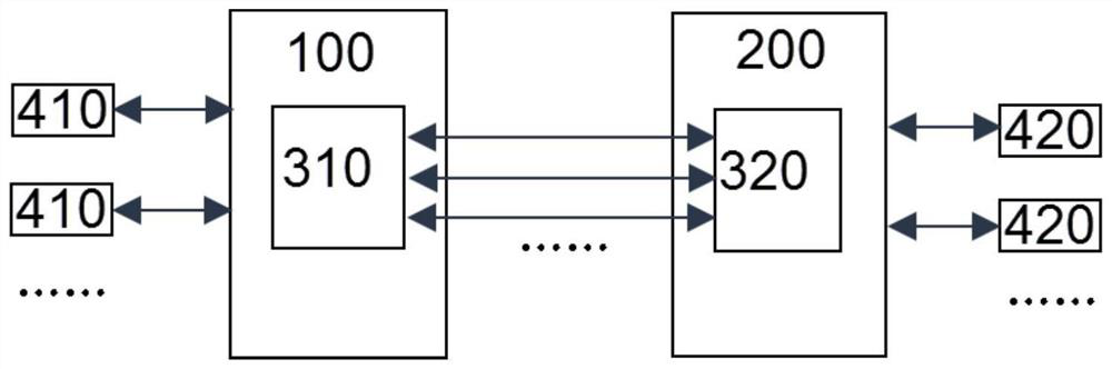 A method and device for multipath communication