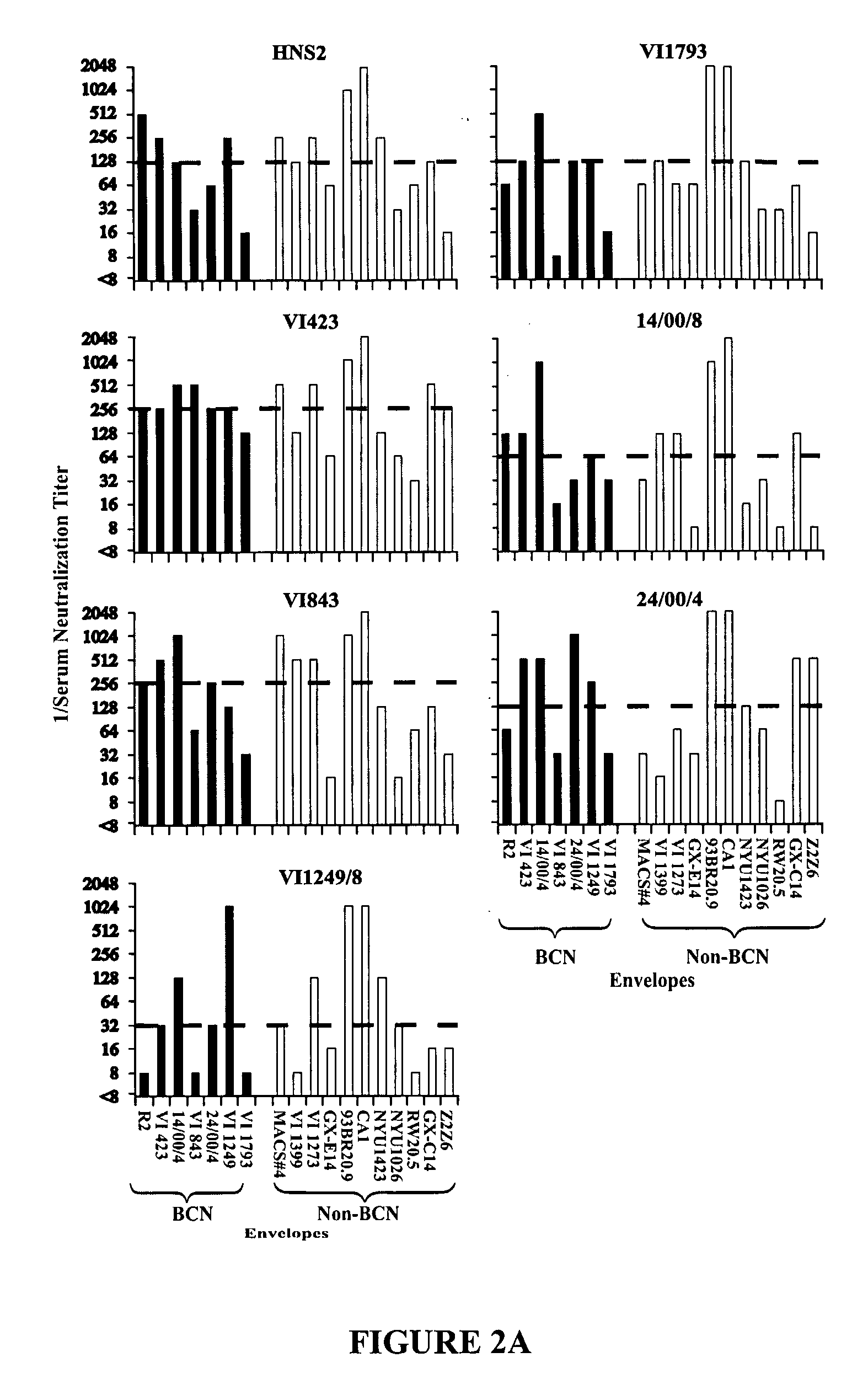 Modified HIV-1 Envelope Proteins