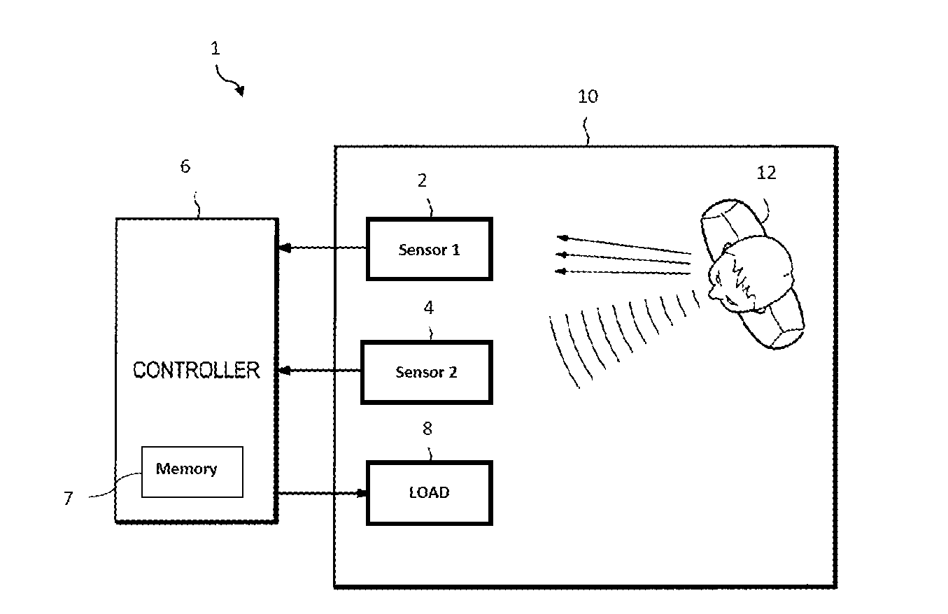 System and method for space vacancy sensing using gas monitoring