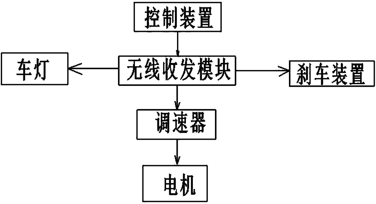 Electric bicycle wireless control system