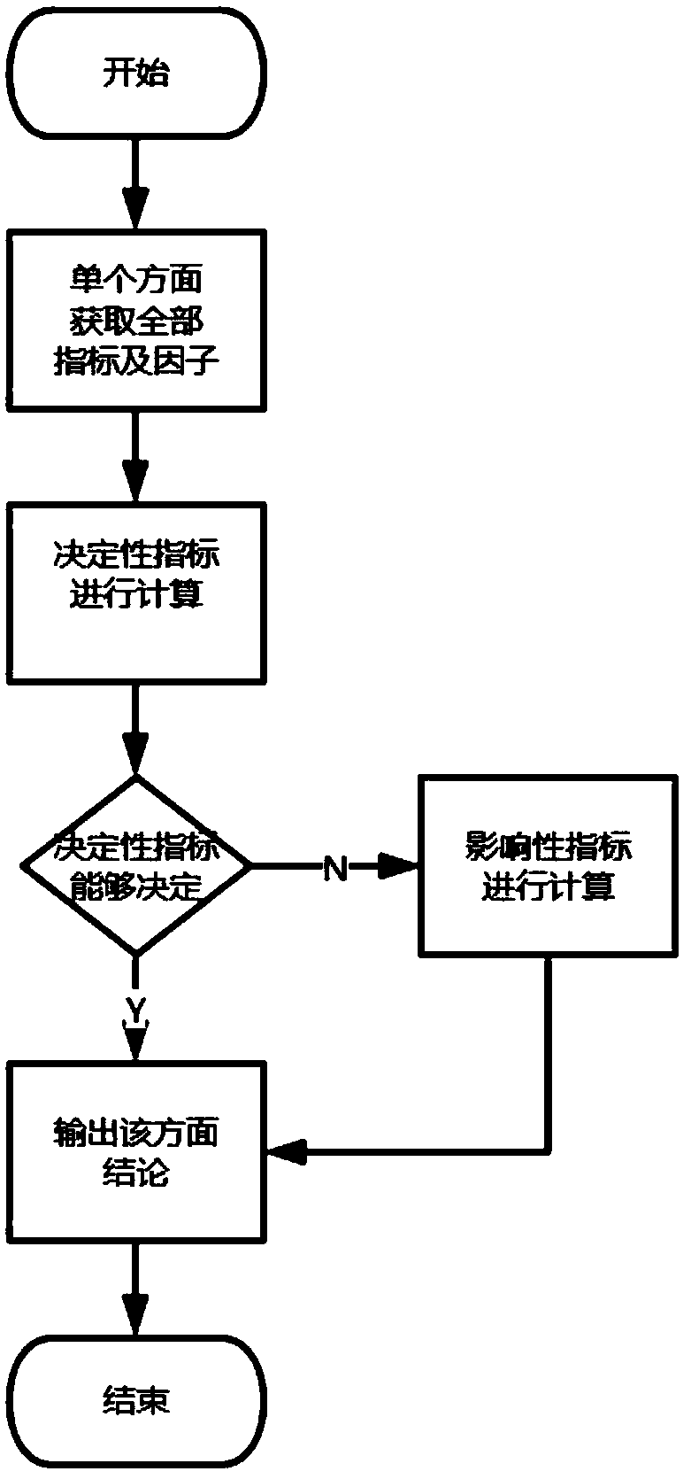 Method and system for macrofinancial analysis