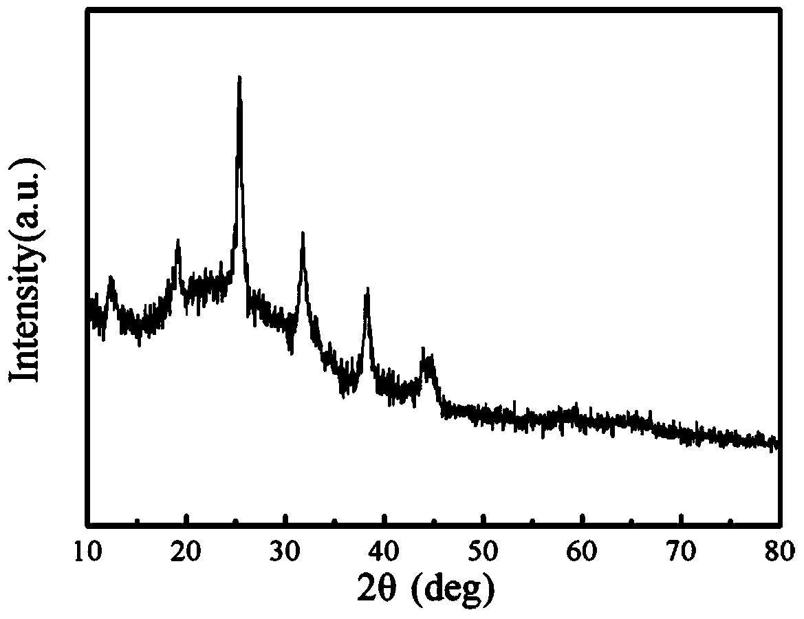 Superlong vanadium dioxide nanowire film and preparation method thereof