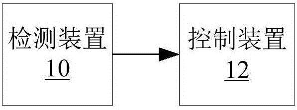 Height detection early warning system and method and vehicle