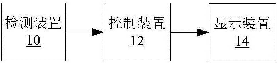 Height detection early warning system and method and vehicle