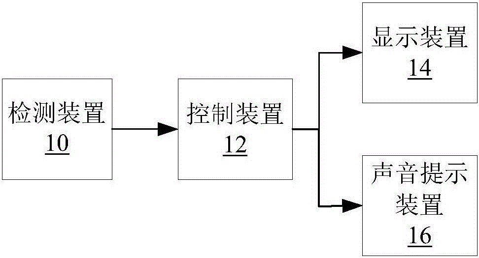 Height detection early warning system and method and vehicle