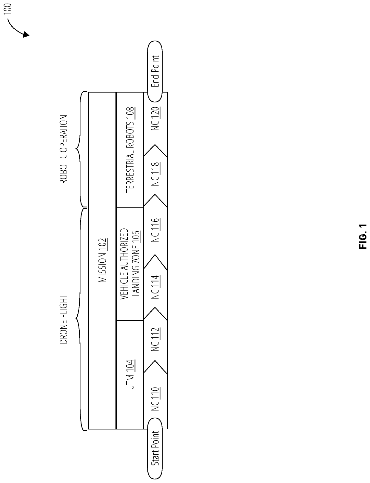 Method and system for managing navigational data for autonomous vehicles