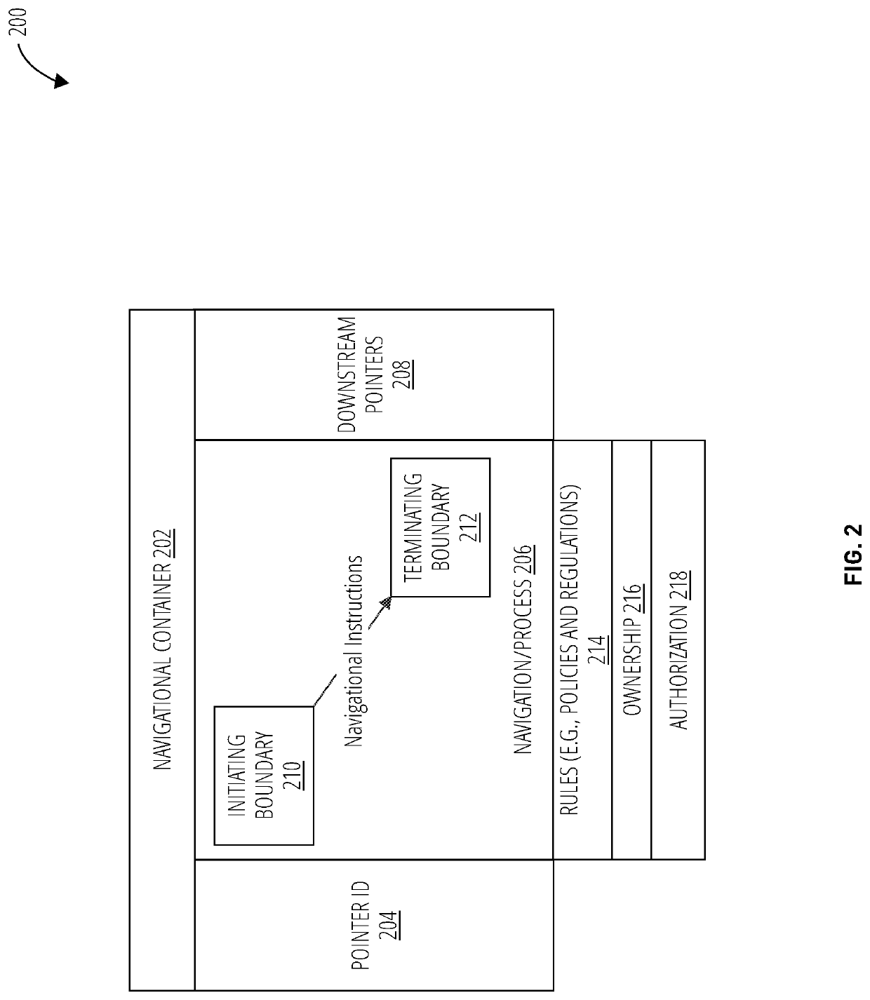 Method and system for managing navigational data for autonomous vehicles