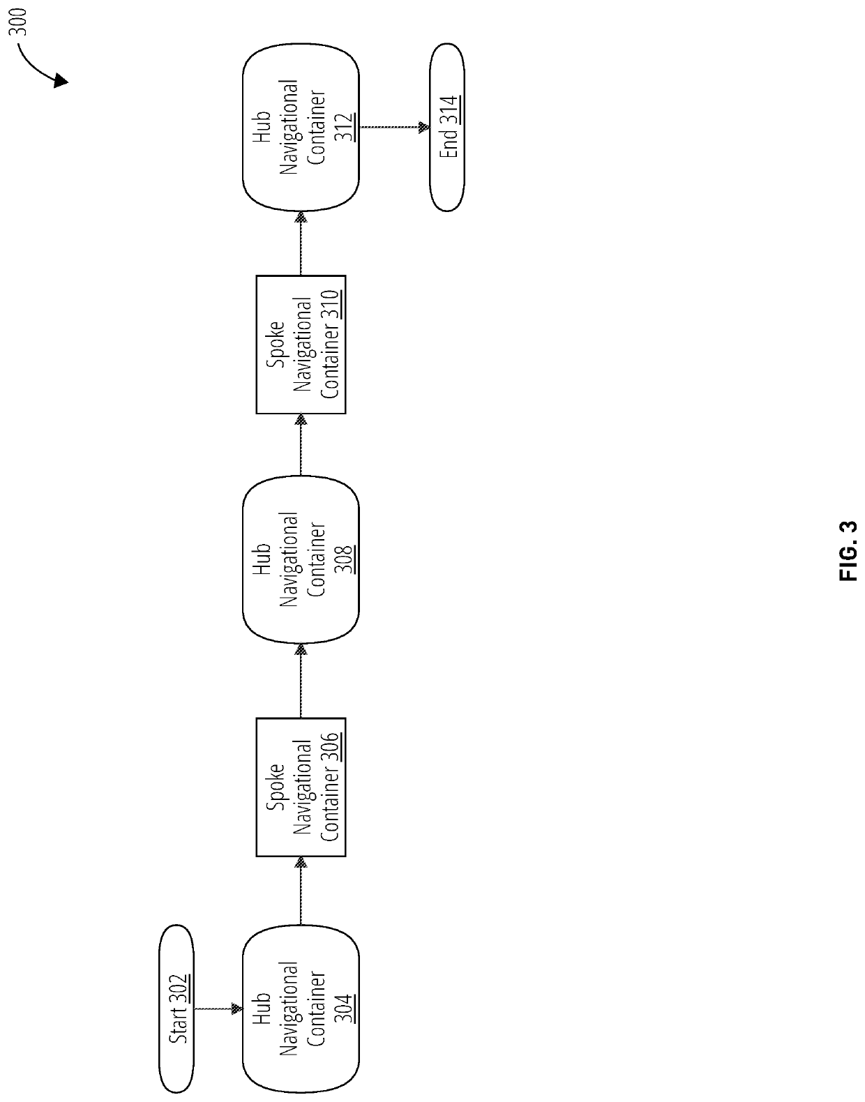 Method and system for managing navigational data for autonomous vehicles