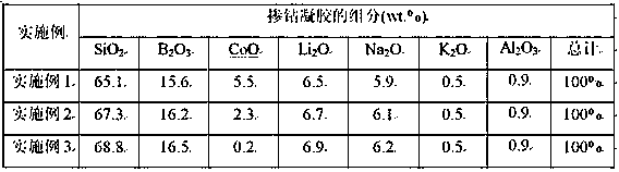 A kind of cobalt-doped gel and preparation method thereof