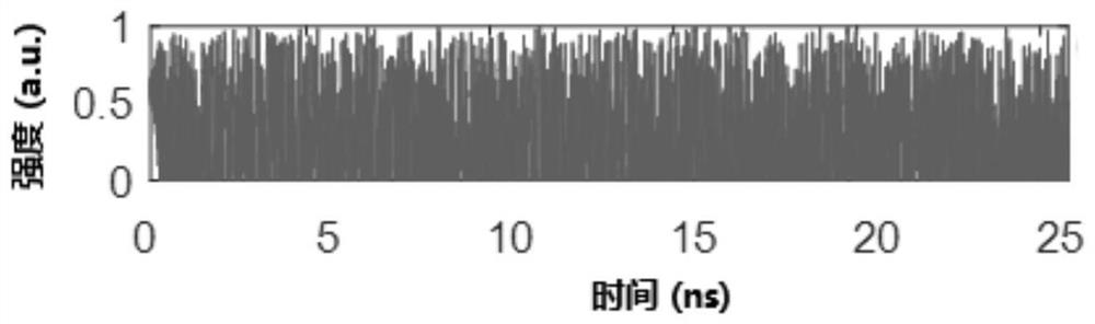 Electro-optic phase mutual coupling bidirectional chaotic communication system