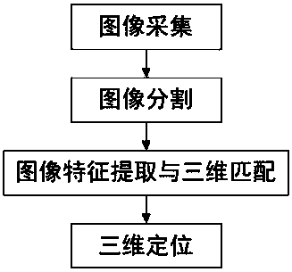 Three-dimensional positioning system and method based on manipulator single-camera multi-view vision