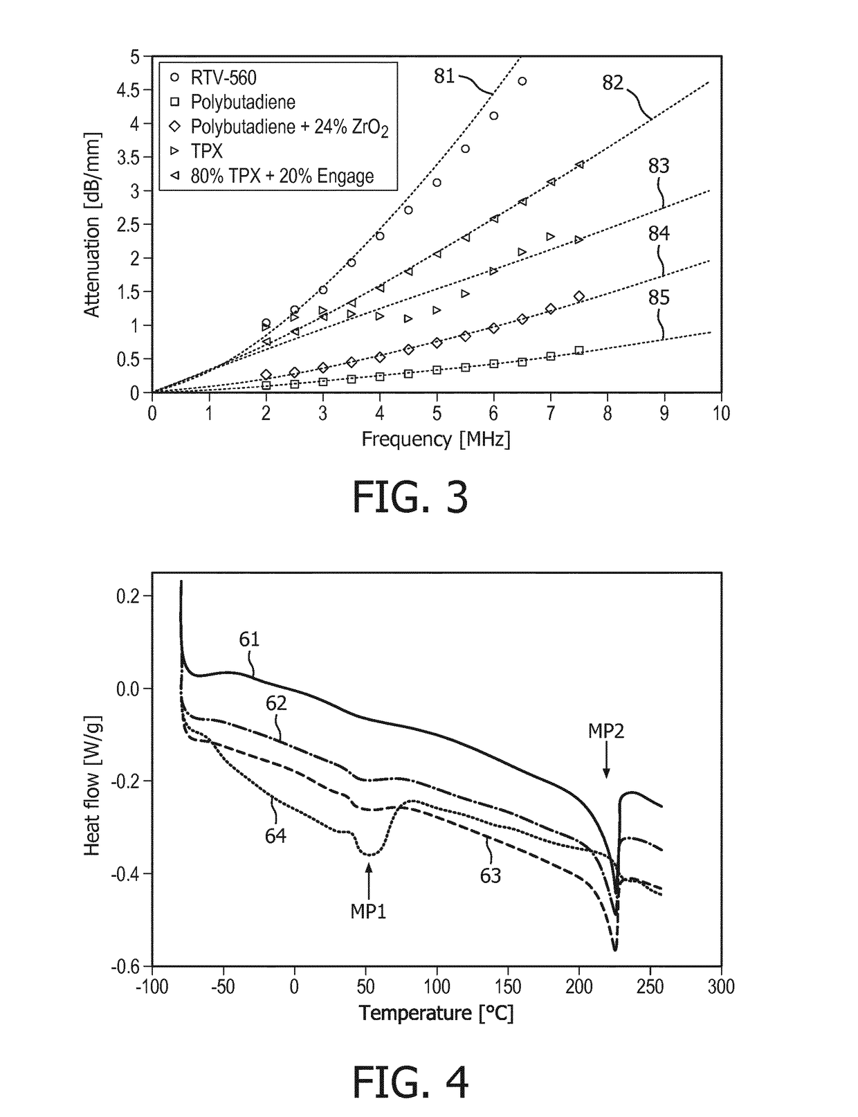 An acoustic window layer for an ultrasound array