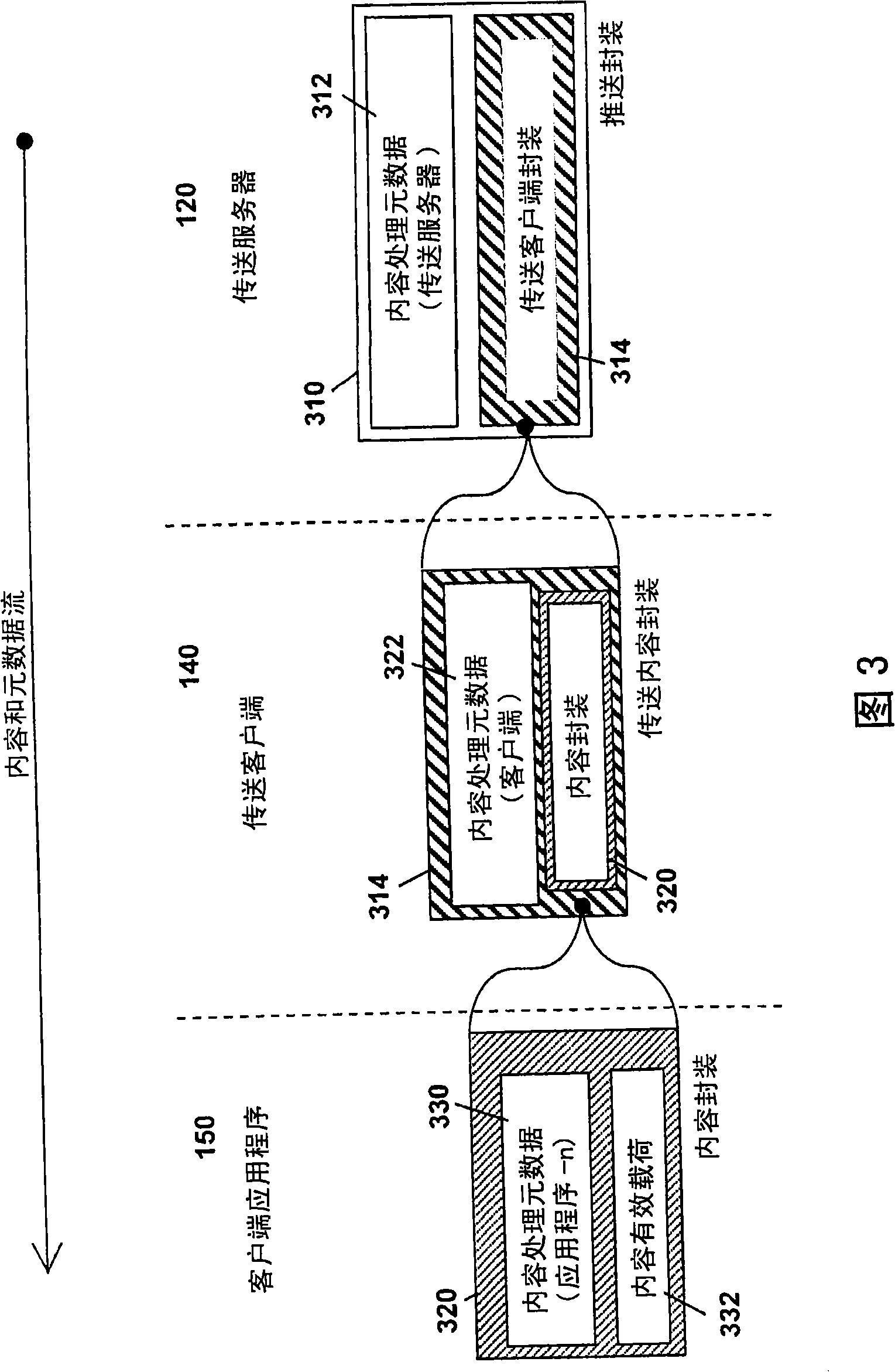 System and method for transformation of syndicated content for mobile delivery