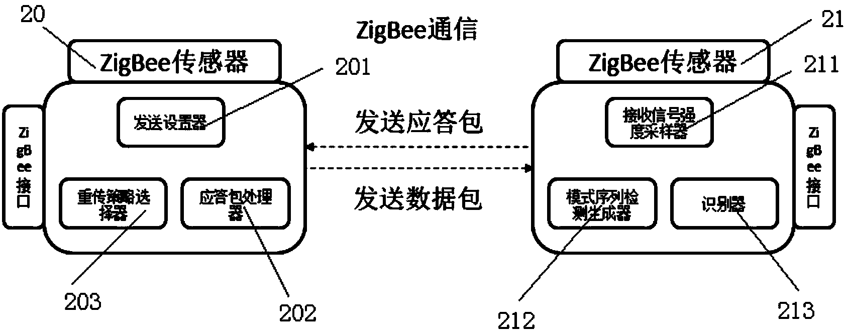 Method and system for identifying reasons of ZigBee sensor network packet loss