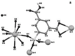 Preparation method of metal organic framework compound with nonlinear optical properties