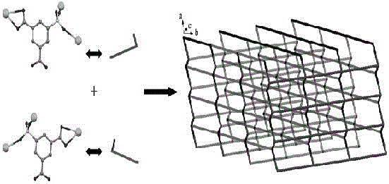 Preparation method of metal organic framework compound with nonlinear optical properties