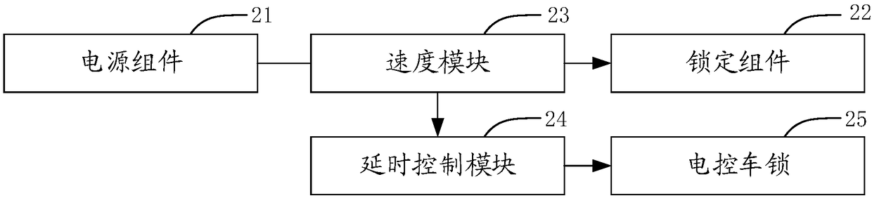 Vehicle door control mechanism and vehicle