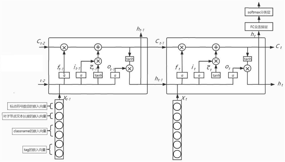 Webpage Text Extraction Method Based on Deep Learning