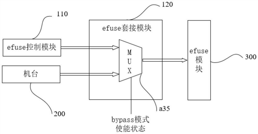 Efuse controller, chip and efuse read-write system