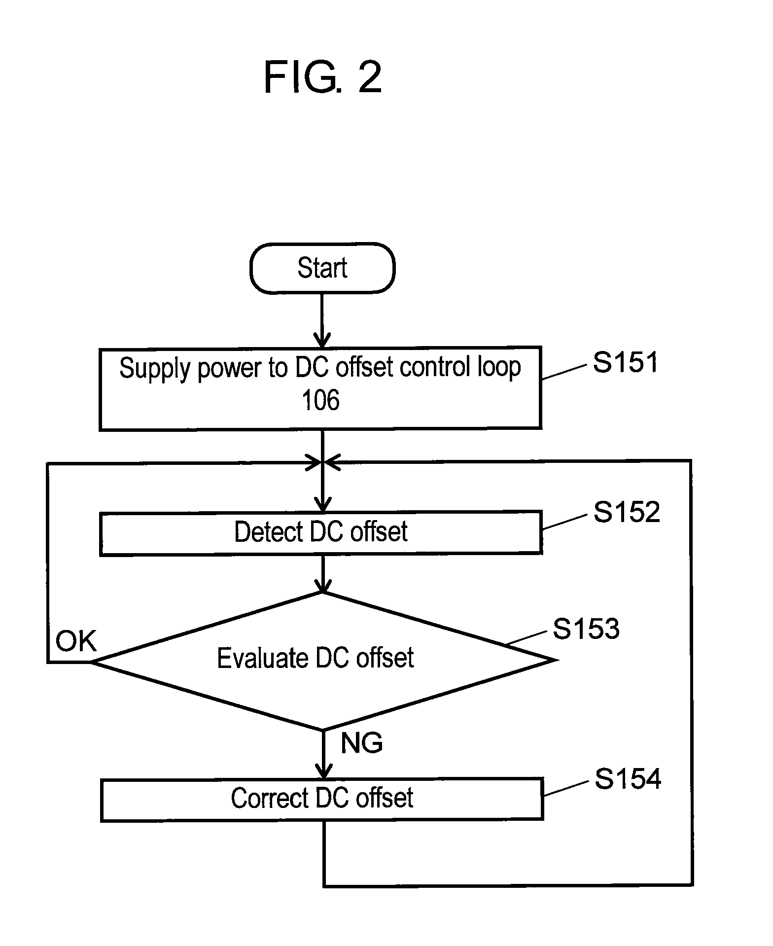 Electronic tuner and high frequency receiving device using the same