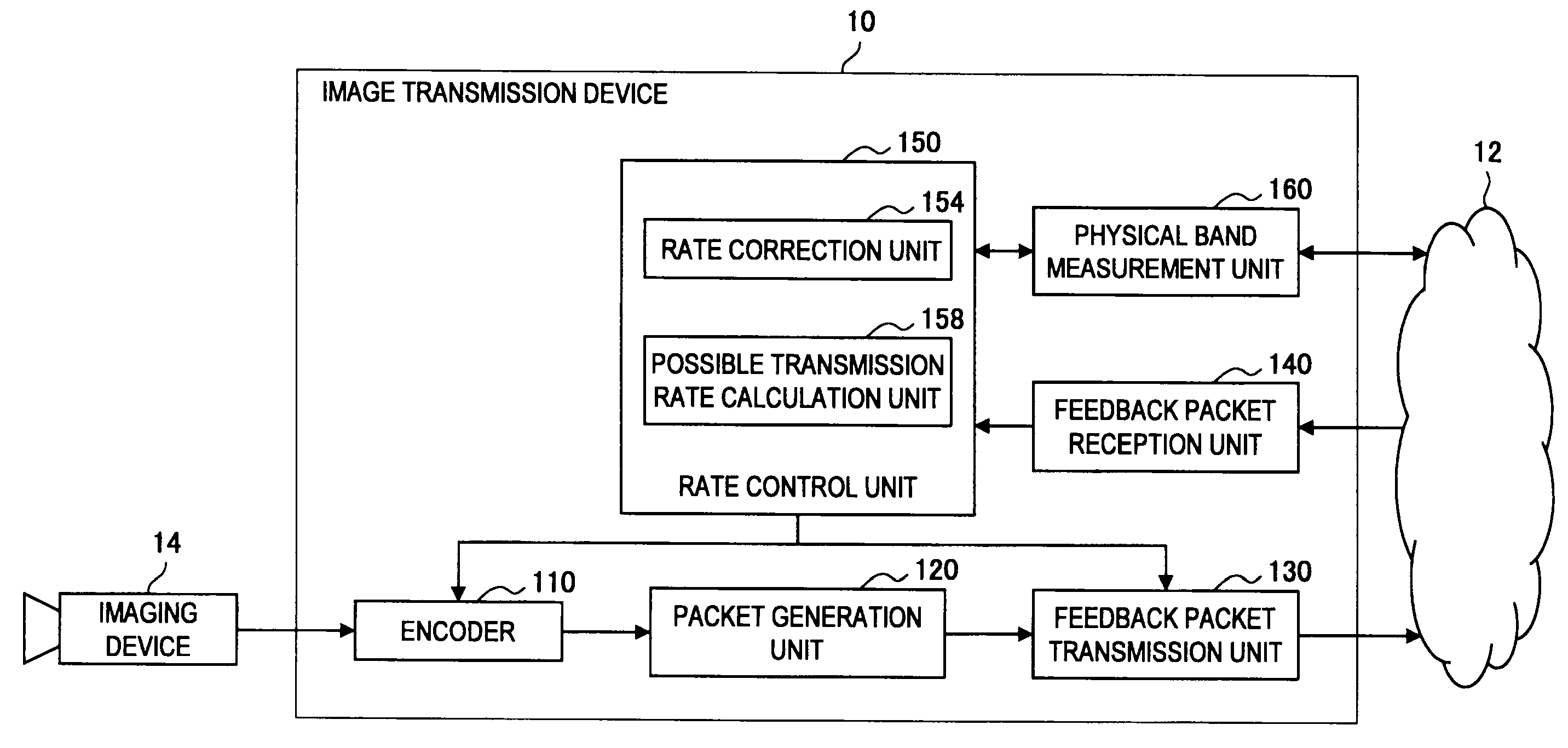 Communication apparatus, communication system, program and communication method