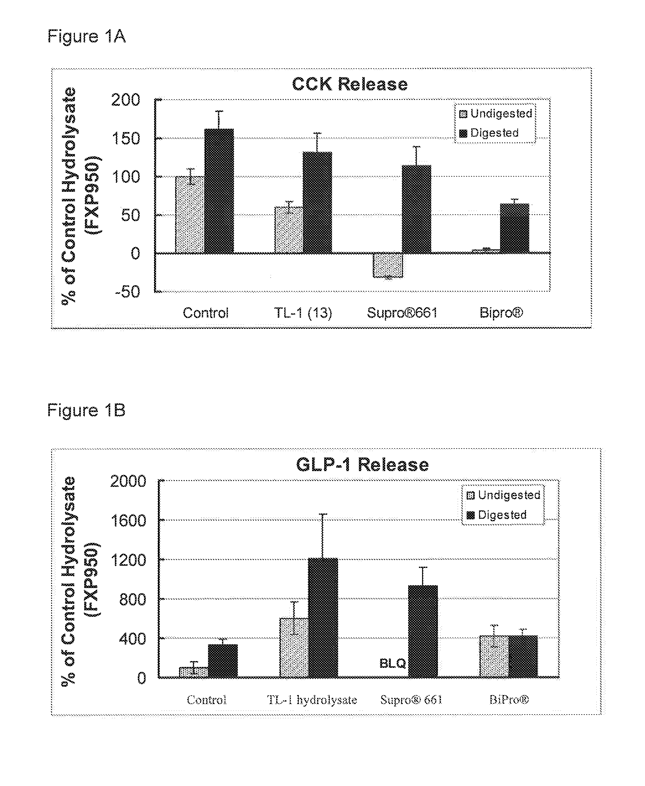 Protein Hydrolysate Compositions Having Enhanced CCK and GLP-1 Releasing Activity