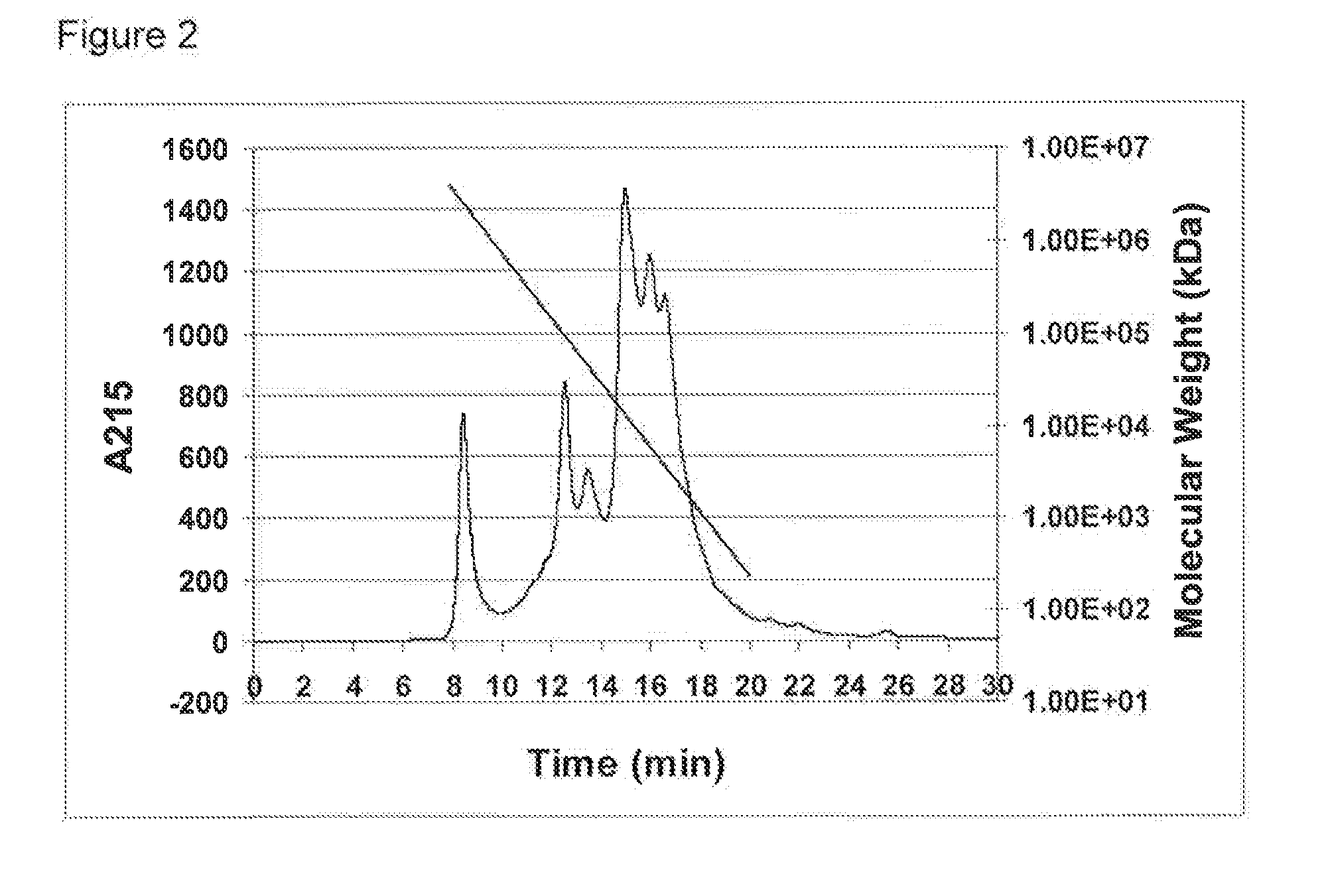 Protein Hydrolysate Compositions Having Enhanced CCK and GLP-1 Releasing Activity