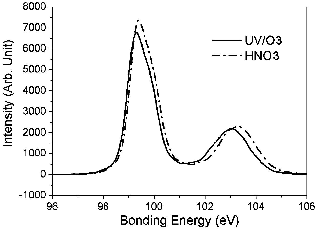 Preparation method of silicon oxide layer for solar cell and solar cell