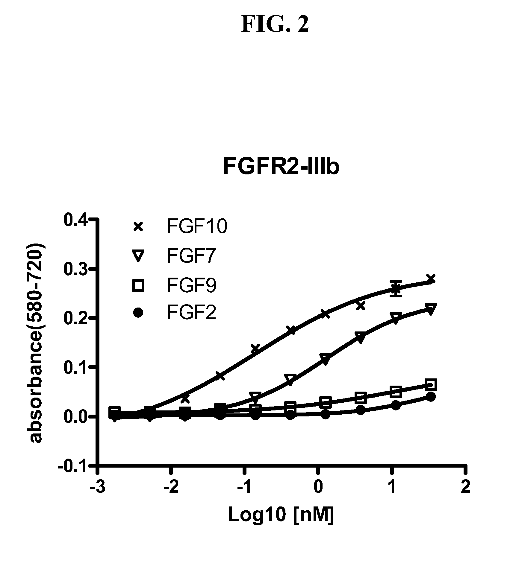 Anti-fgfr2 antibodies