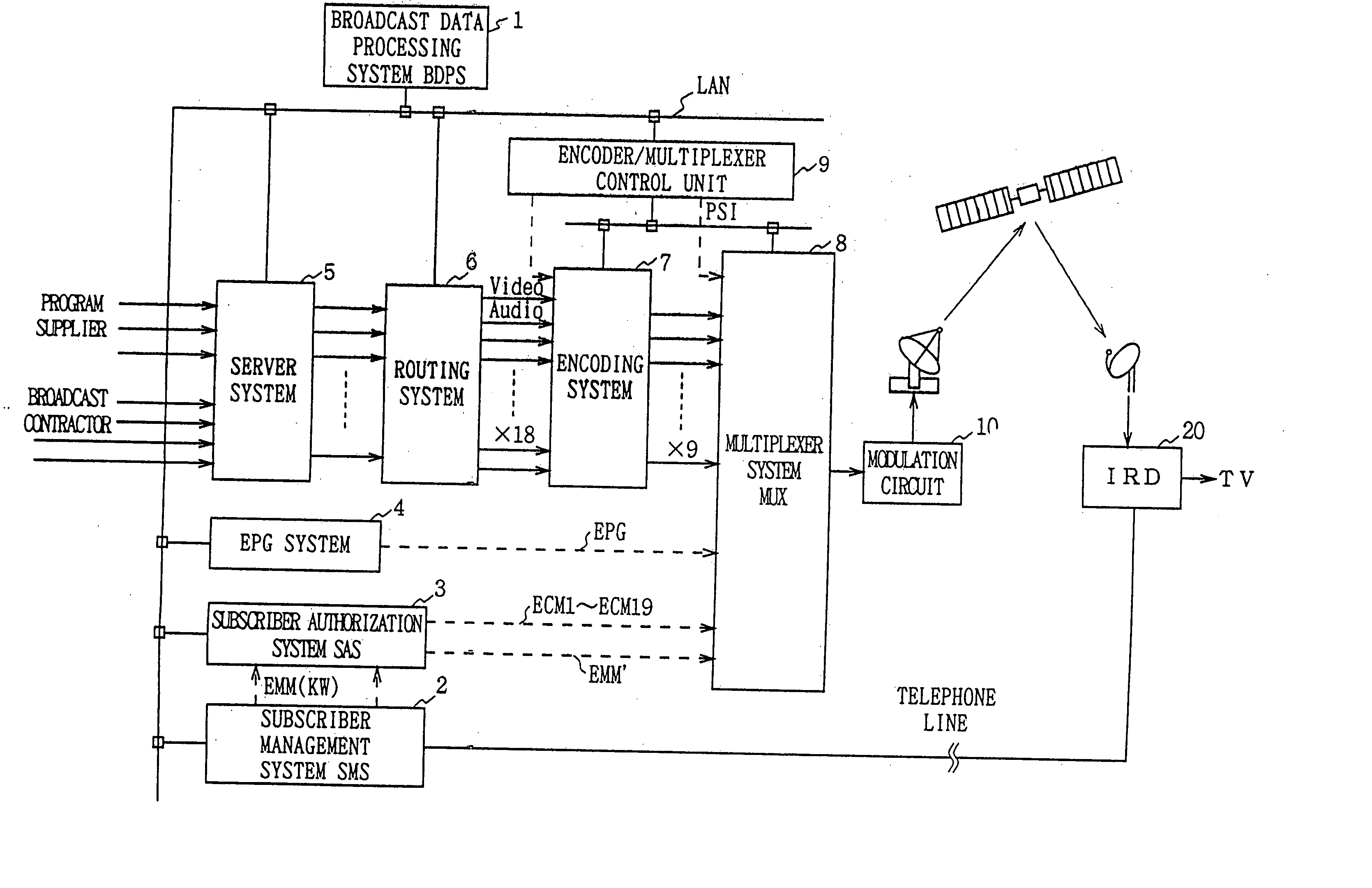 Data multiplexing device, program distribution system, program transmission system, pay broadcast system, program transmission method, conditional access system, and data reception device