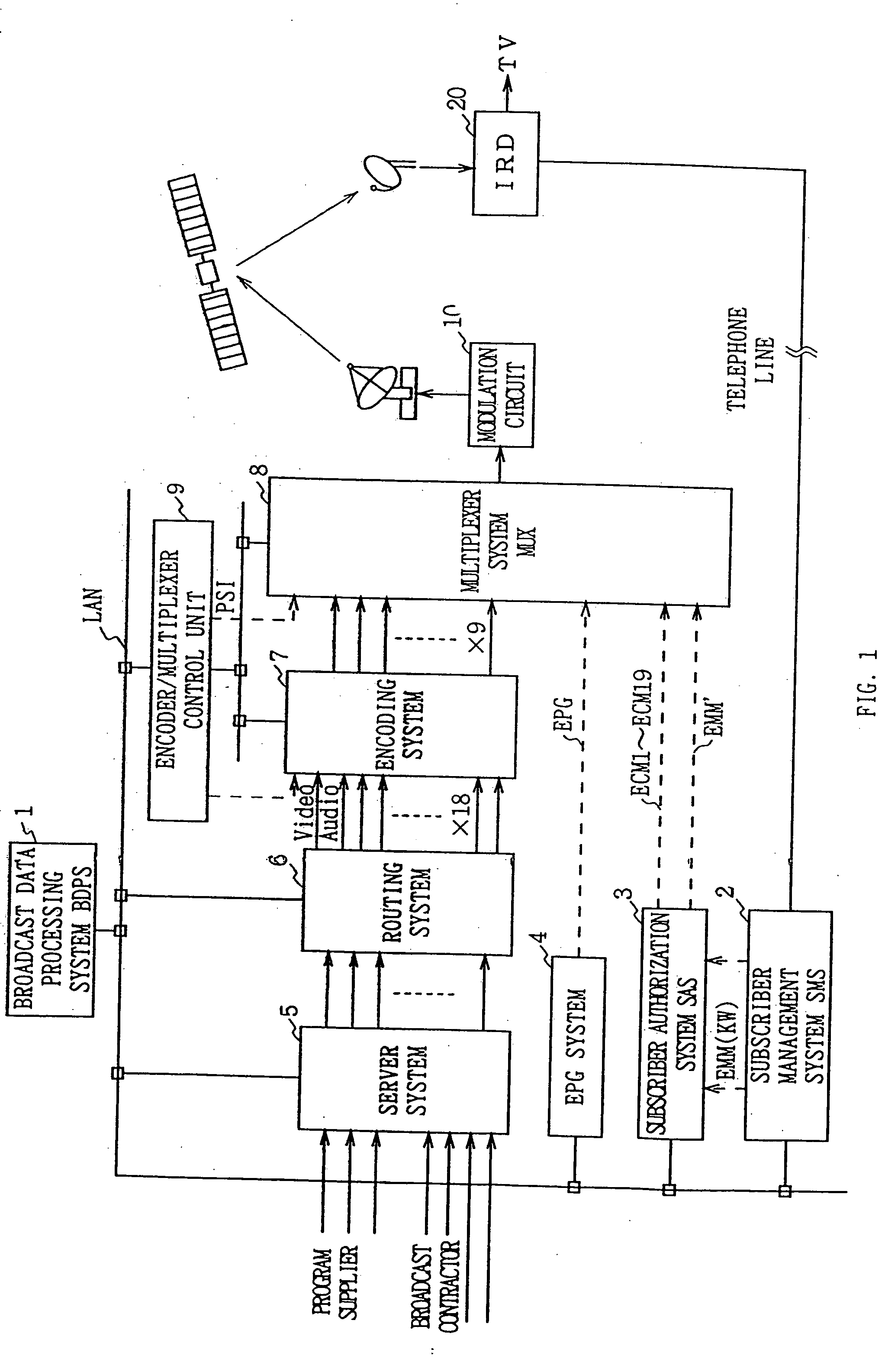 Data multiplexing device, program distribution system, program transmission system, pay broadcast system, program transmission method, conditional access system, and data reception device