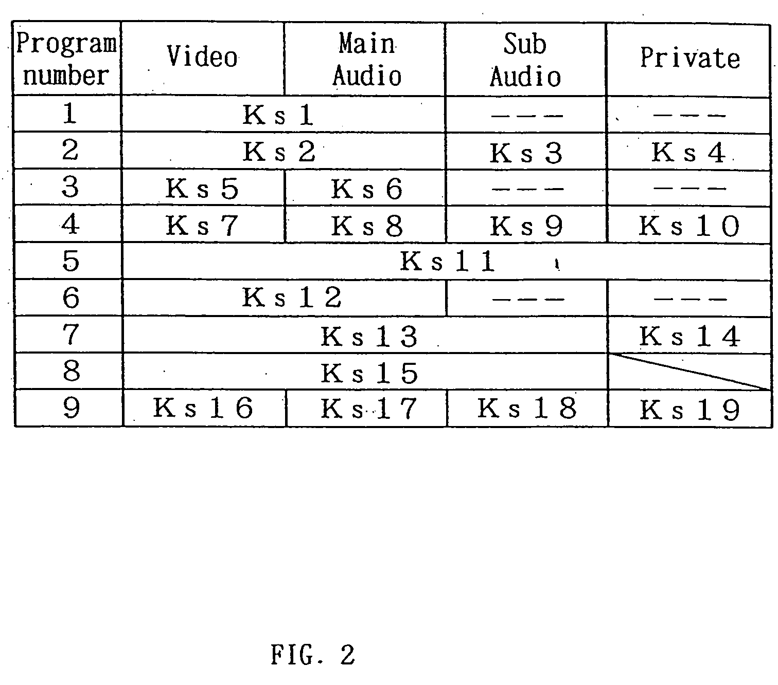 Data multiplexing device, program distribution system, program transmission system, pay broadcast system, program transmission method, conditional access system, and data reception device