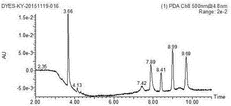 A detection method for forbidden dyes in ink