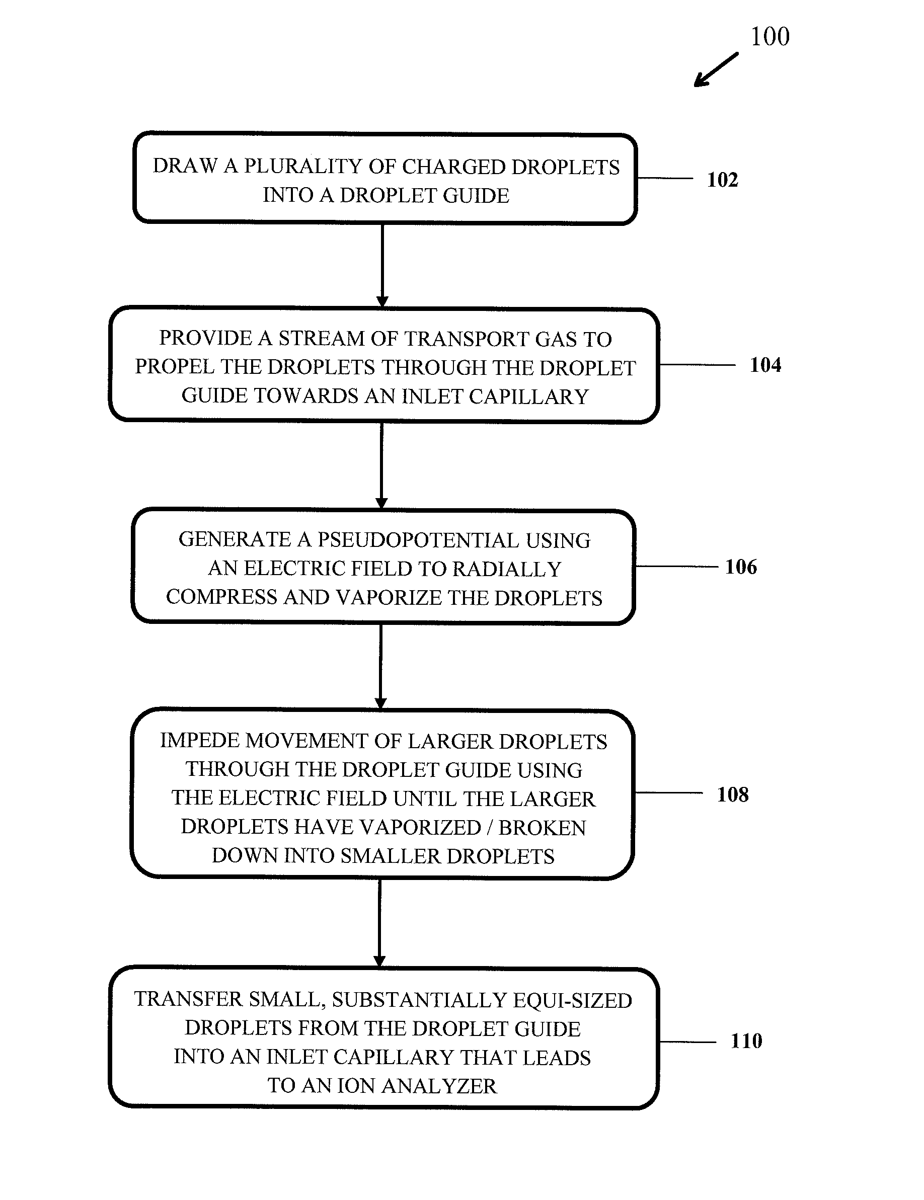 Guiding spray droplets into an inlet capillary of a mass spectrometer