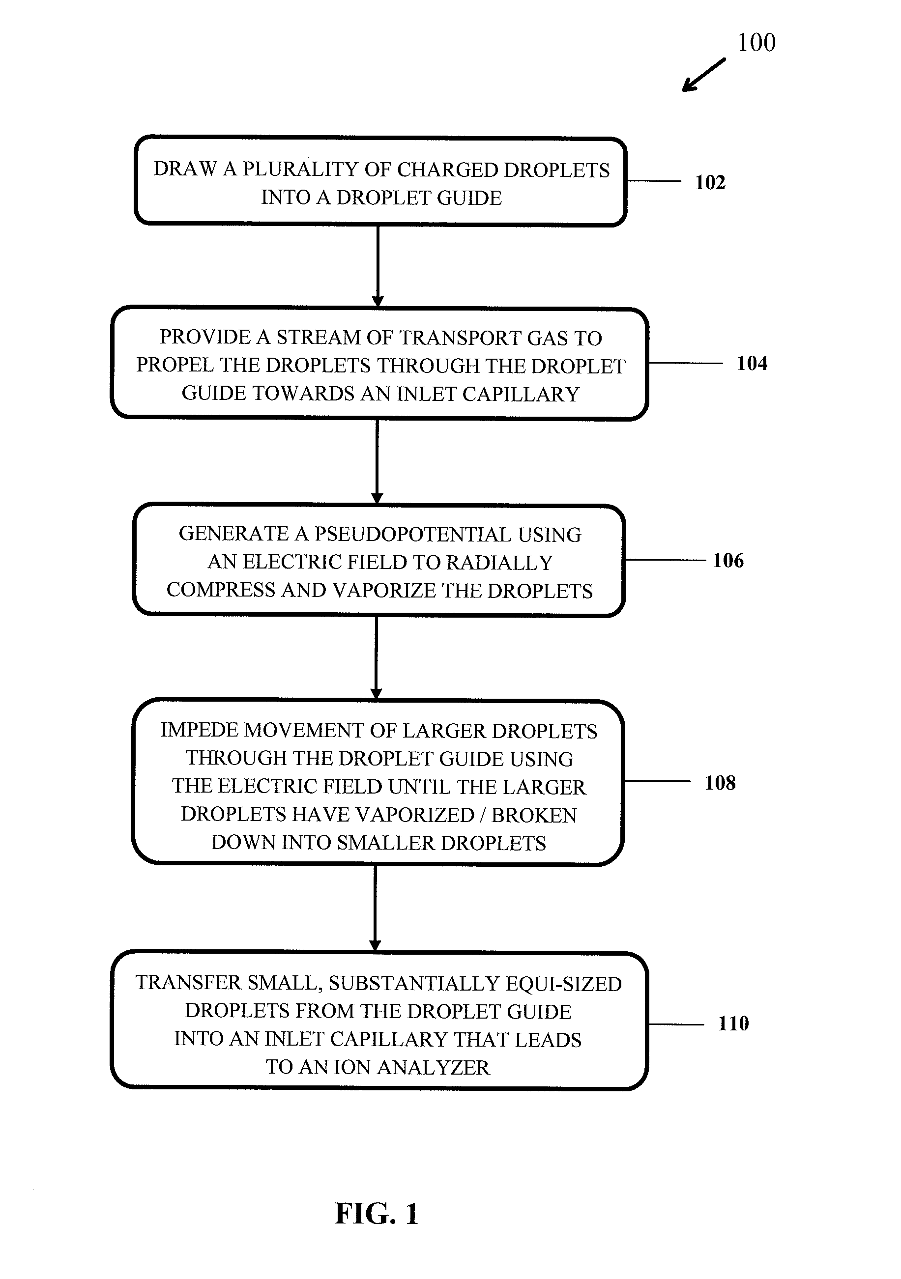 Guiding spray droplets into an inlet capillary of a mass spectrometer